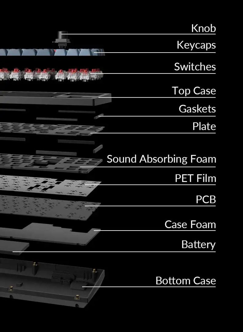 V3 Max Barebone Knob Version QMK/VIA Wireless Custom Mechanical Keyboard RGB Backlight Hot-Swappable